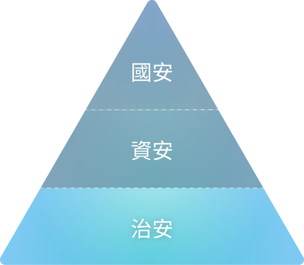 治安：打造高效的治安管理